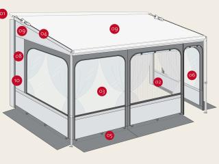 Fiamma Caravanstore ZIP pieliekamā telts XL310